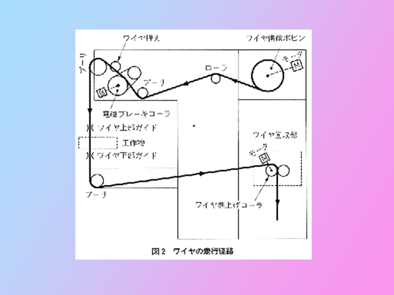 电火花线切割加工控制和线切割加工新技术.ppt_第3页