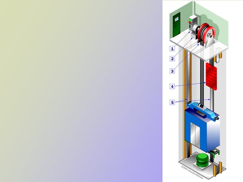 电梯机械基础.ppt_第2页