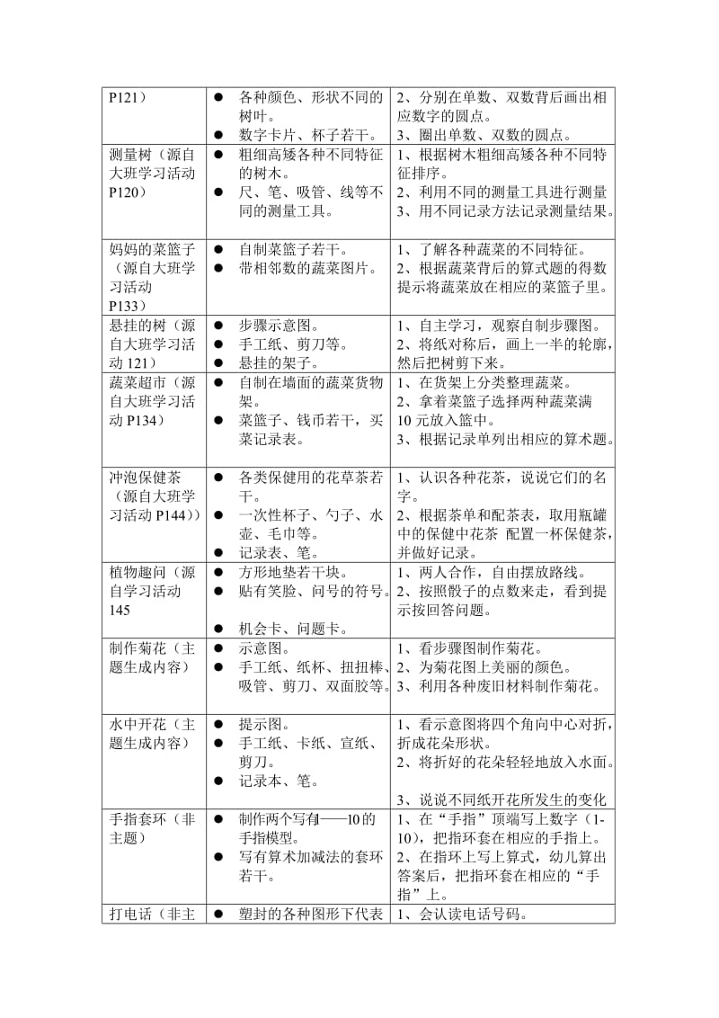 个别化学习活动方案（大3班）.doc_第2页