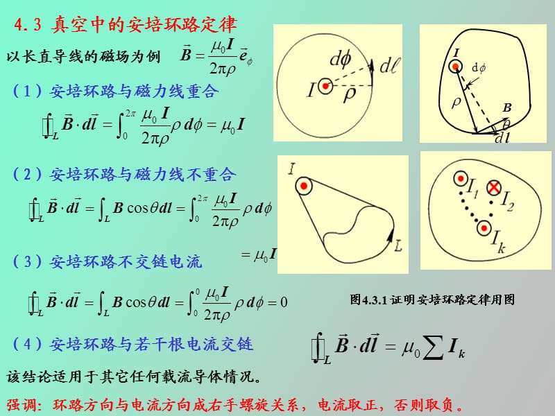 真空中的安培环路定律.ppt_第1页