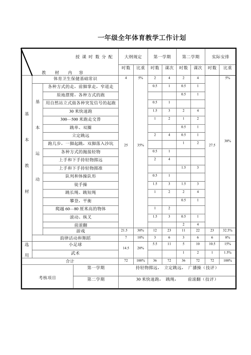 一年级全年体育教学工作计划.doc_第1页