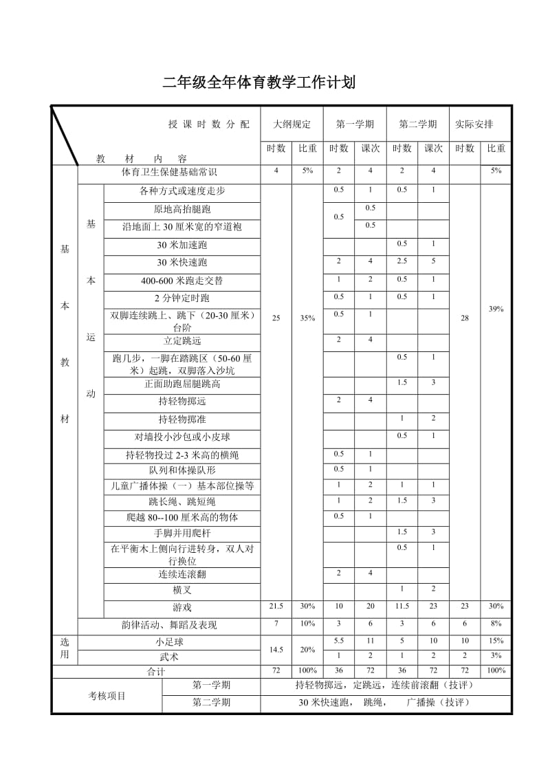 一年级全年体育教学工作计划.doc_第2页