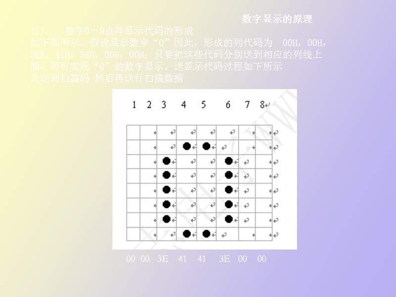 点阵、直流电机及步进电机主要内容.ppt_第3页