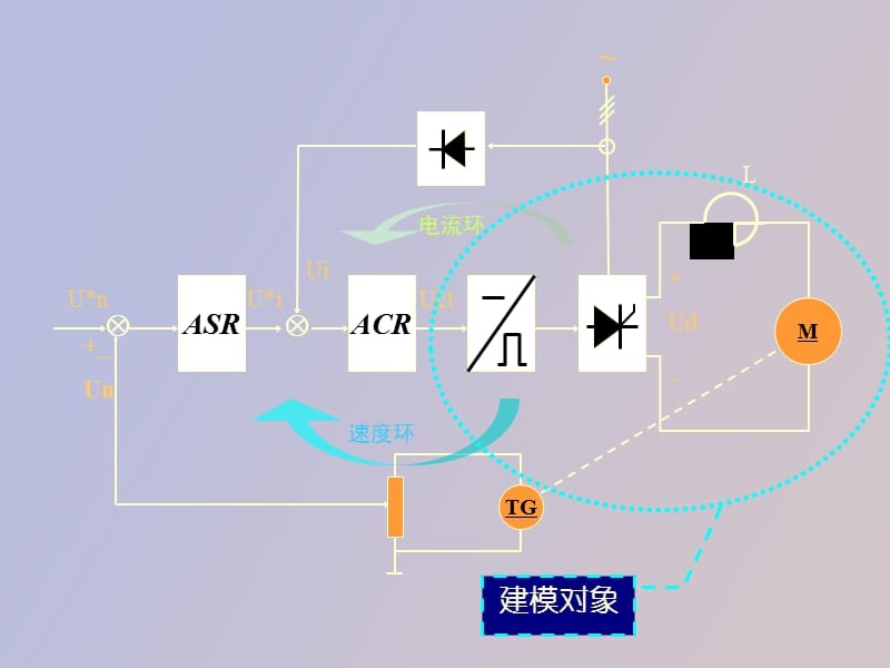 电气传动自动控制系统课程设计建模.ppt_第2页