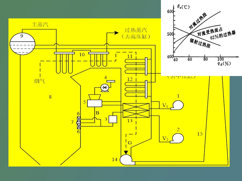 热工控制系统第八章汽温控制系统.ppt_第2页