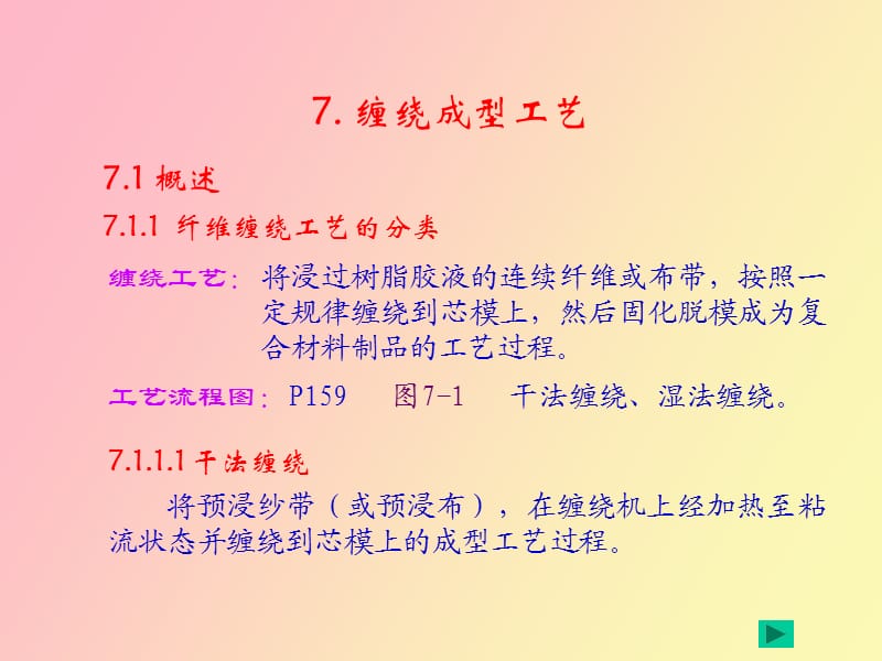 缠绕成型课堂教学.ppt_第1页