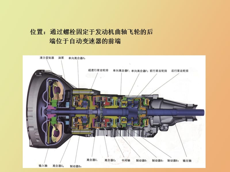 自动变速器的结构与工作.ppt_第2页