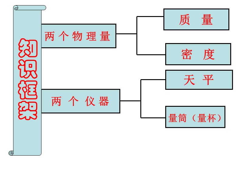 质量与密度课件.ppt_第3页