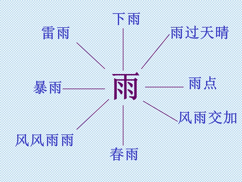 雷雨教学设计姚芸菲.ppt_第2页