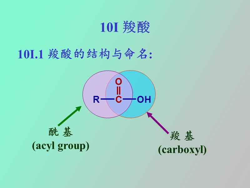 羧酸及其衍生物新.ppt_第2页