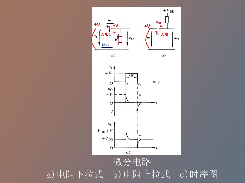 脉冲信号的产生与转换.ppt_第3页