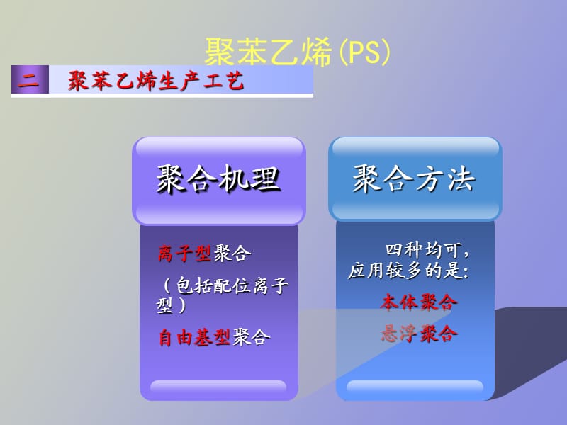 聚苯乙烯工艺设计.ppt_第3页