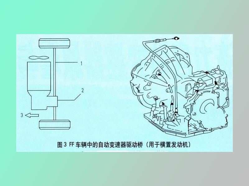 自动变速箱的分类.ppt_第3页