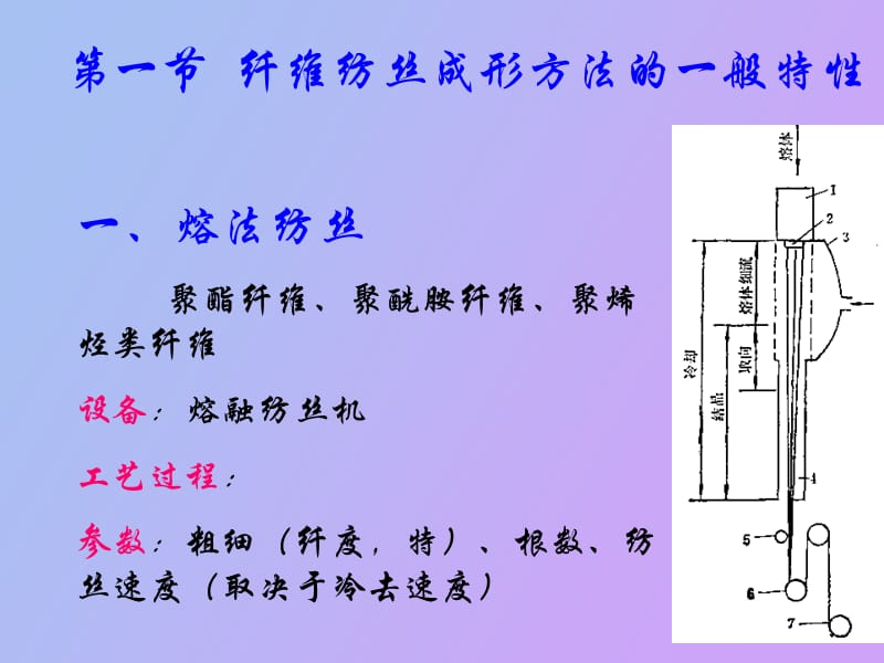 考研化学第十二章纤维成形原理及方法.ppt_第2页