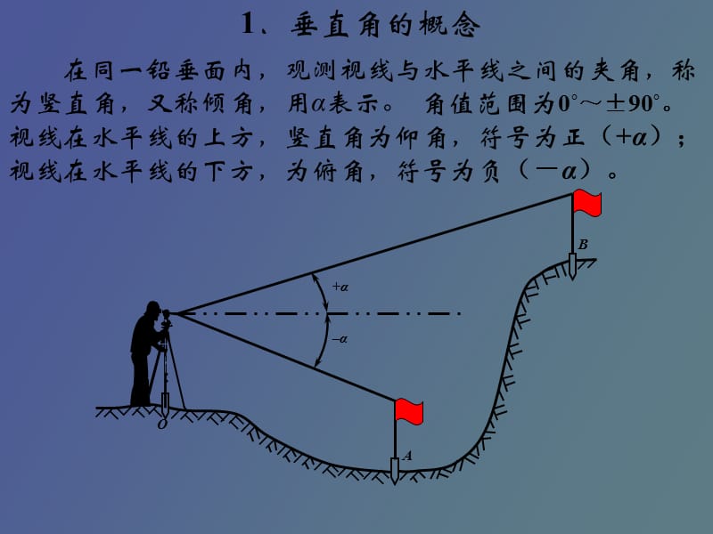 竖直角的测量方法.ppt_第2页