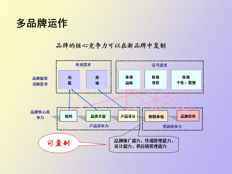 确定性成长中还未挖掘的机会纺织服装.ppt_第3页