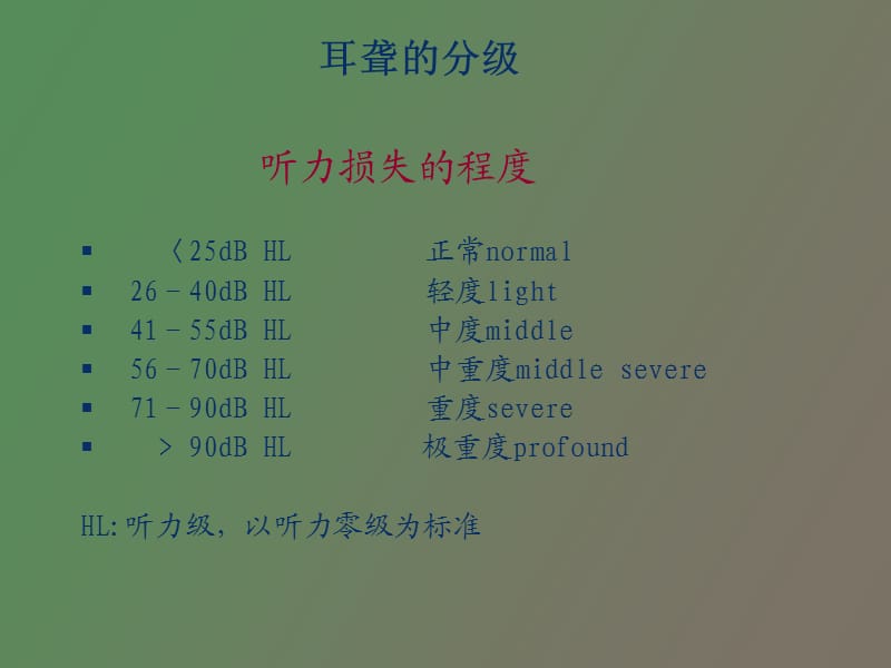 耳聋的分类及区别.ppt_第3页