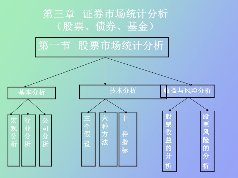 股票市场统计分析.ppt_第1页