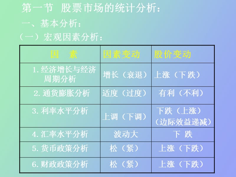 股票市场统计分析.ppt_第2页