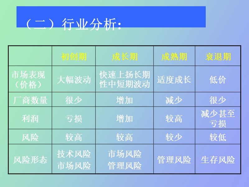 股票市场统计分析.ppt_第3页