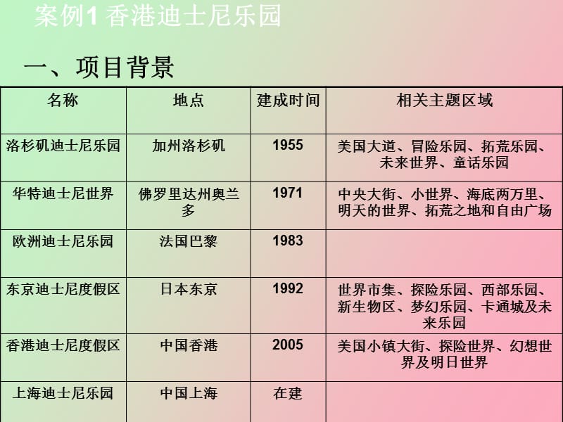 网络广告实务案例说明.ppt_第2页