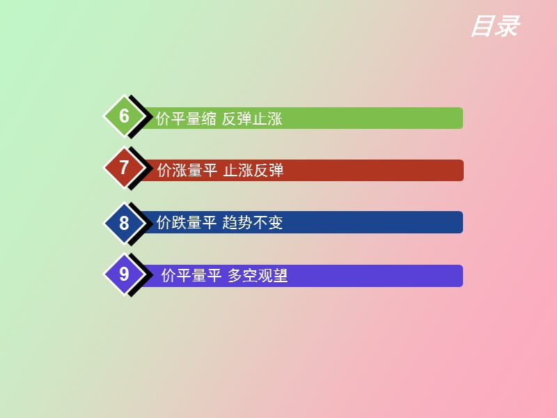 股票价量操作经典.ppt_第3页