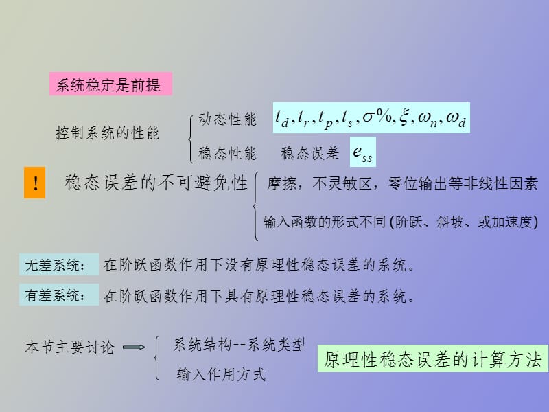 系统误差分析与计算.ppt_第3页