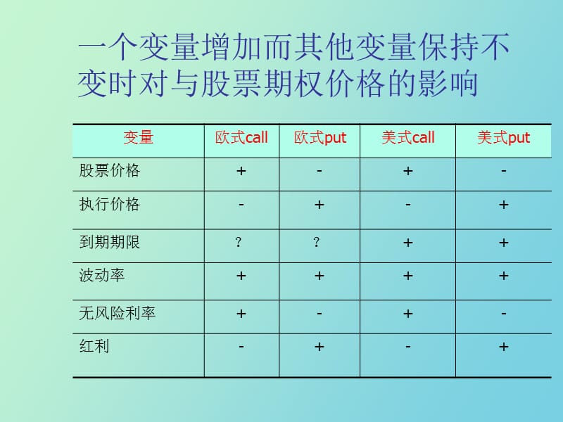 股票期权的性质.ppt_第3页