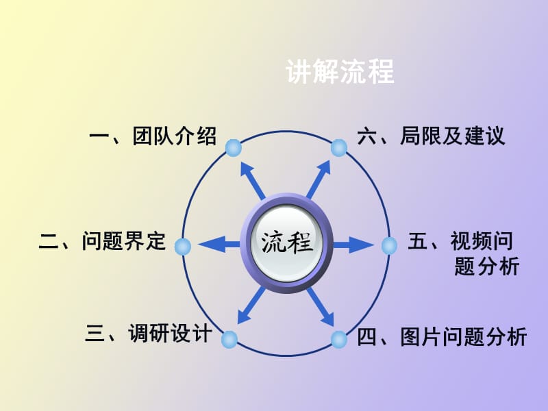 网络广告效果调研.ppt_第2页