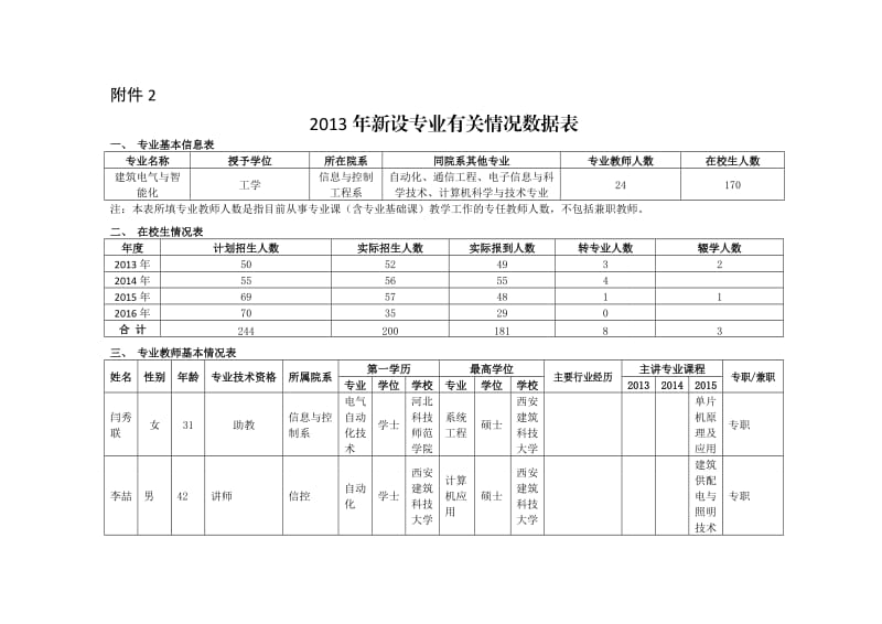 2013年建筑电气与智能化专业数据表-西安建筑科技大学华清学院.doc_第1页