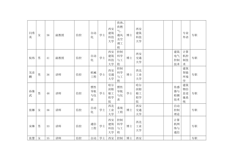 2013年建筑电气与智能化专业数据表-西安建筑科技大学华清学院.doc_第2页