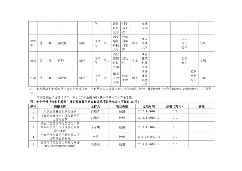 2013年建筑电气与智能化专业数据表-西安建筑科技大学华清学院.doc_第3页