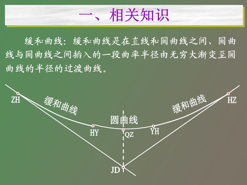 综合曲线坐标计算坐标换算法.ppt_第3页