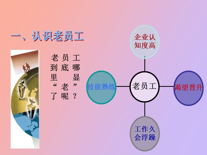 老员工心态管理.ppt_第2页