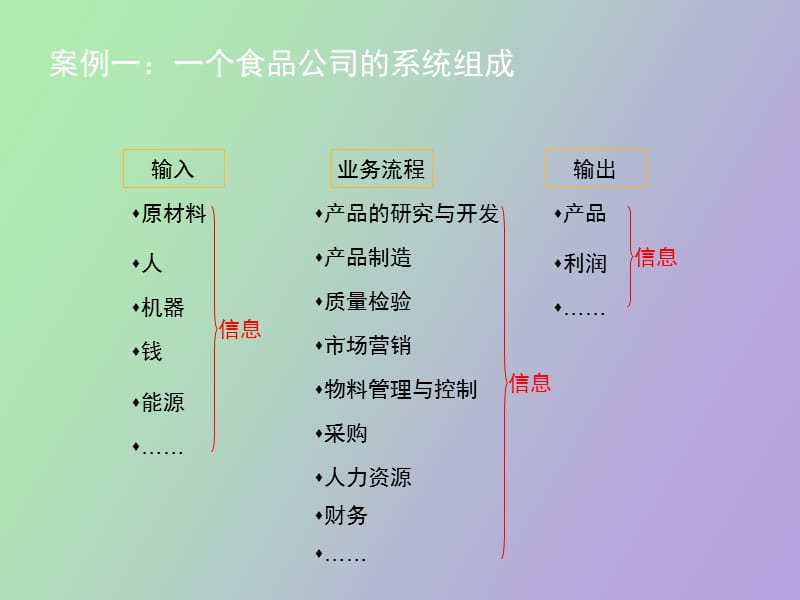 管理信息系统的开发.ppt_第3页