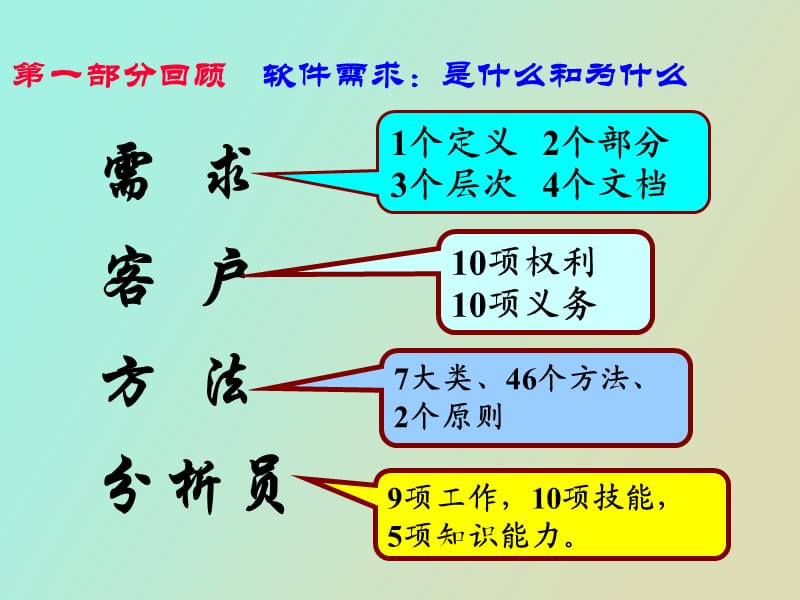 确定产品前景与项目范围.ppt_第2页