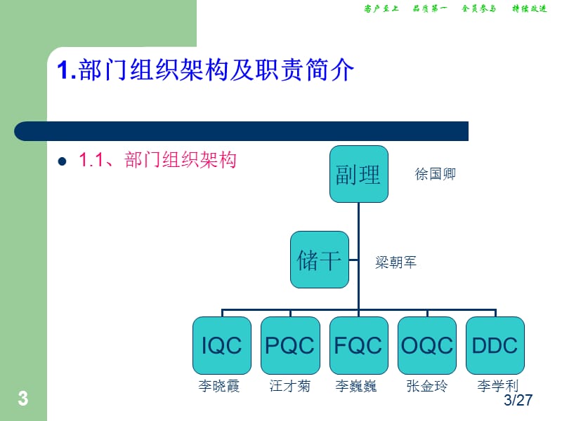 品管课公开课程PPT演示文稿.ppt_第3页