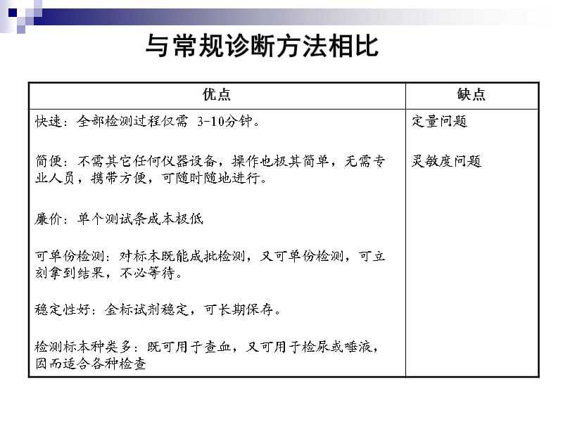 胶体金快速免疫诊断技术【参考材料】.ppt_第3页