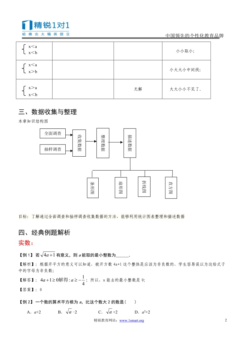 初一同步辅导（第16周）-期末知识点总结复习3.doc_第2页