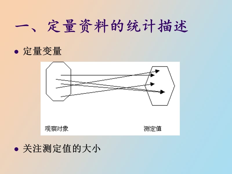 统计描述的正确应用.ppt_第2页