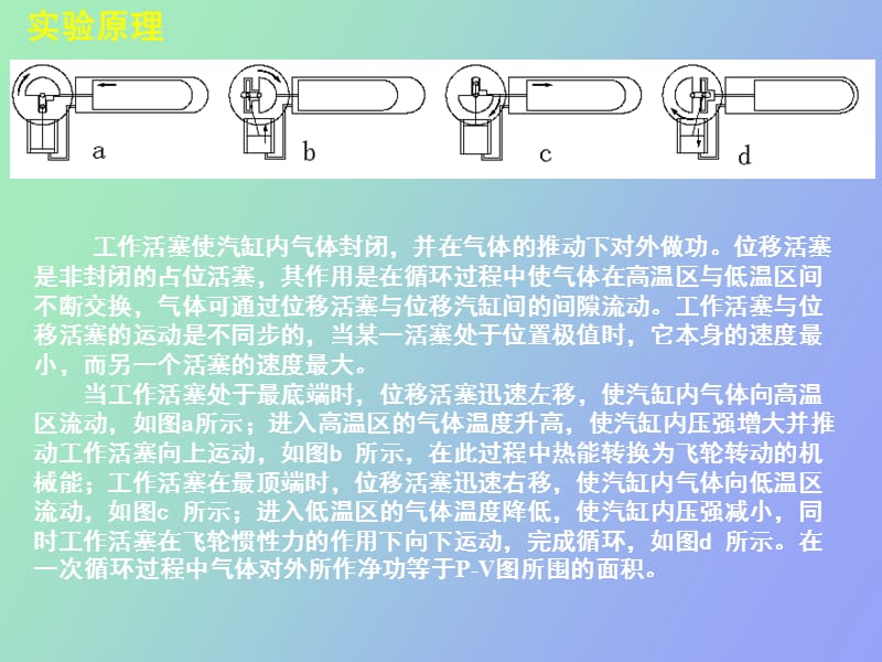 空气热机实验.ppt_第2页