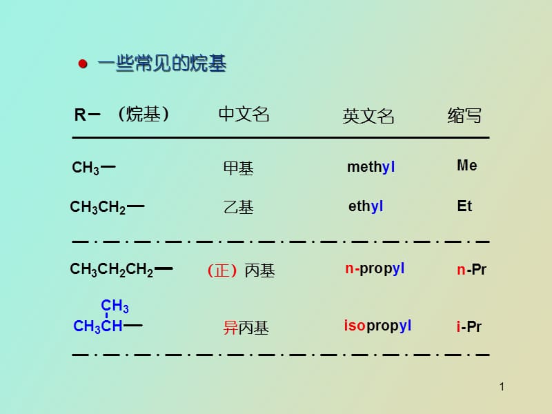 碳负离子反应.ppt_第1页