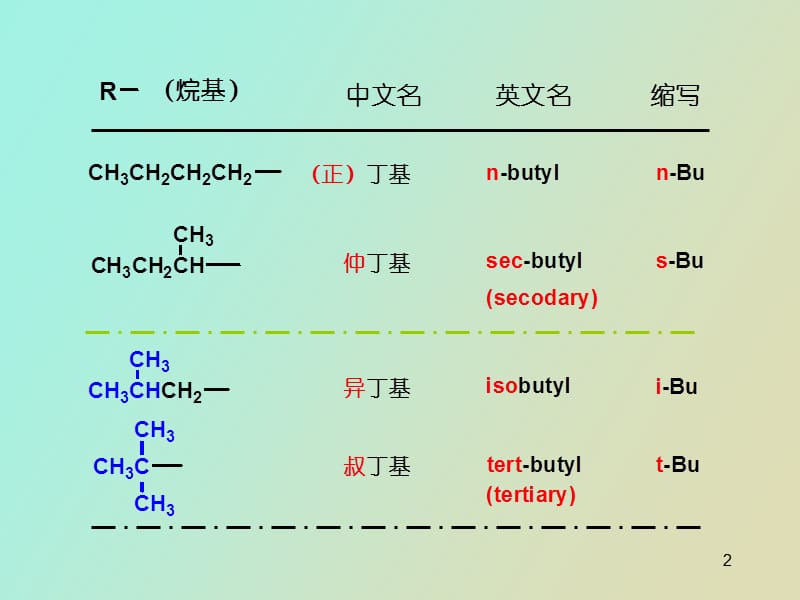 碳负离子反应.ppt_第2页