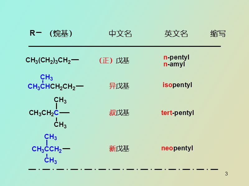 碳负离子反应.ppt_第3页