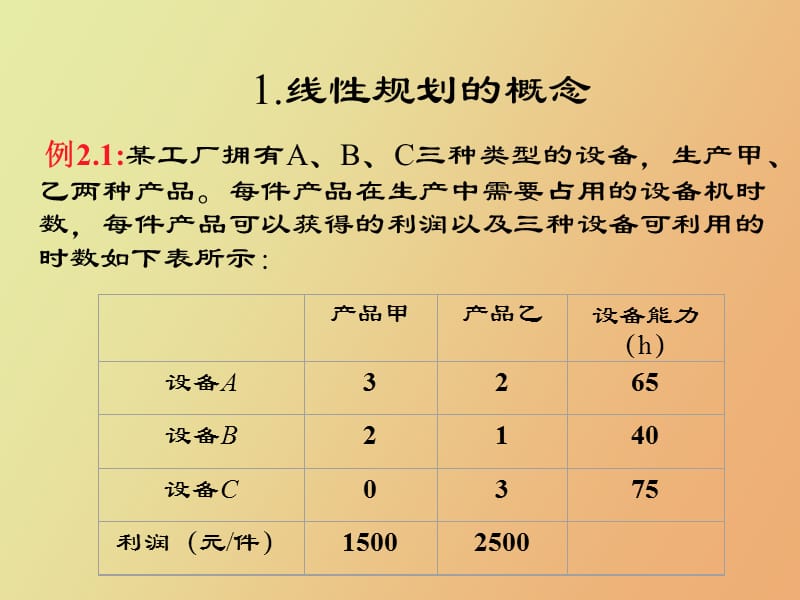 线性规划建模及其单纯形法.ppt_第3页