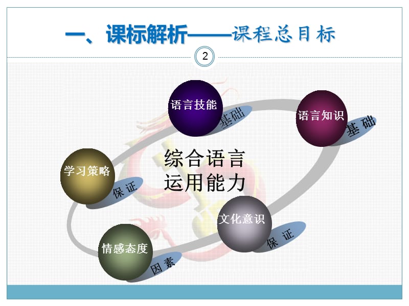 马洁三年级上册说课.ppt_第2页