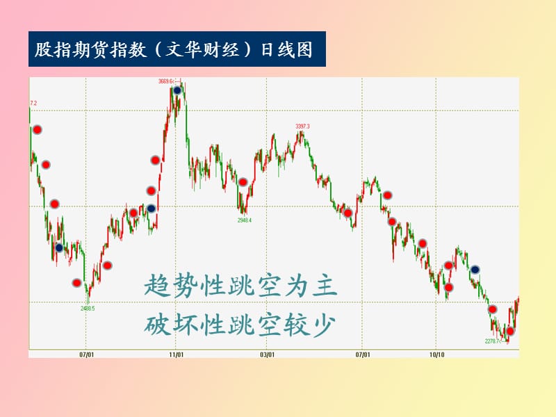 股指期货日内交易技巧.ppt_第3页