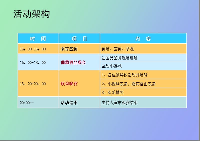 红酒品鉴暨晚宴执行方案.ppt_第3页