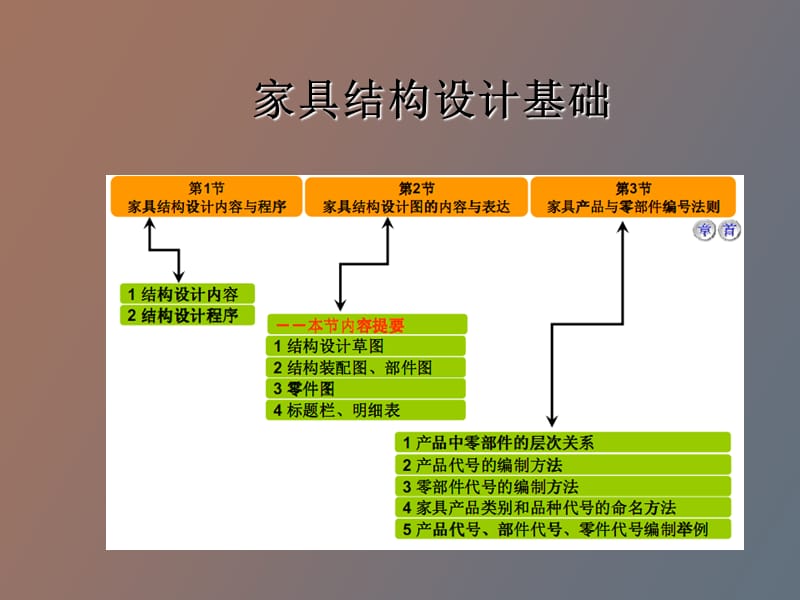 结构设计基础.ppt_第1页