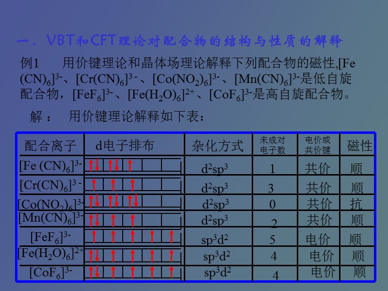 结构化学例题.ppt_第2页